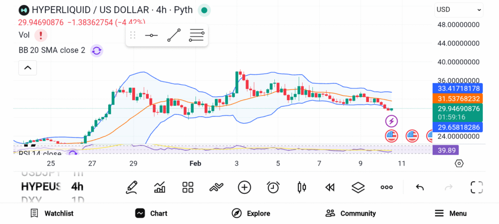 Fear and Greed Index Slips: 3 Crypto That Could Lead the Next Bull Run