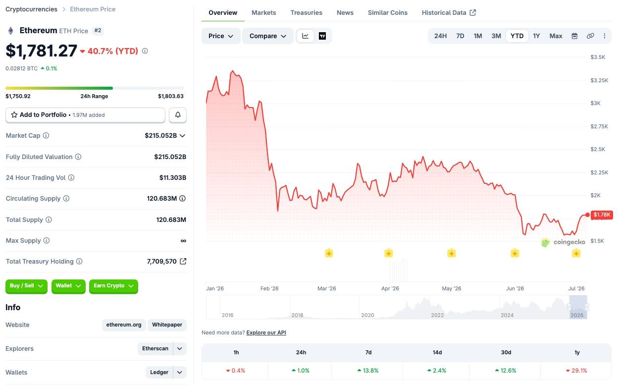 Vitalik Buterin công bố lộ trình Lean Ethereum, chuỗi cải tiến kéo dài 4 năm image 2