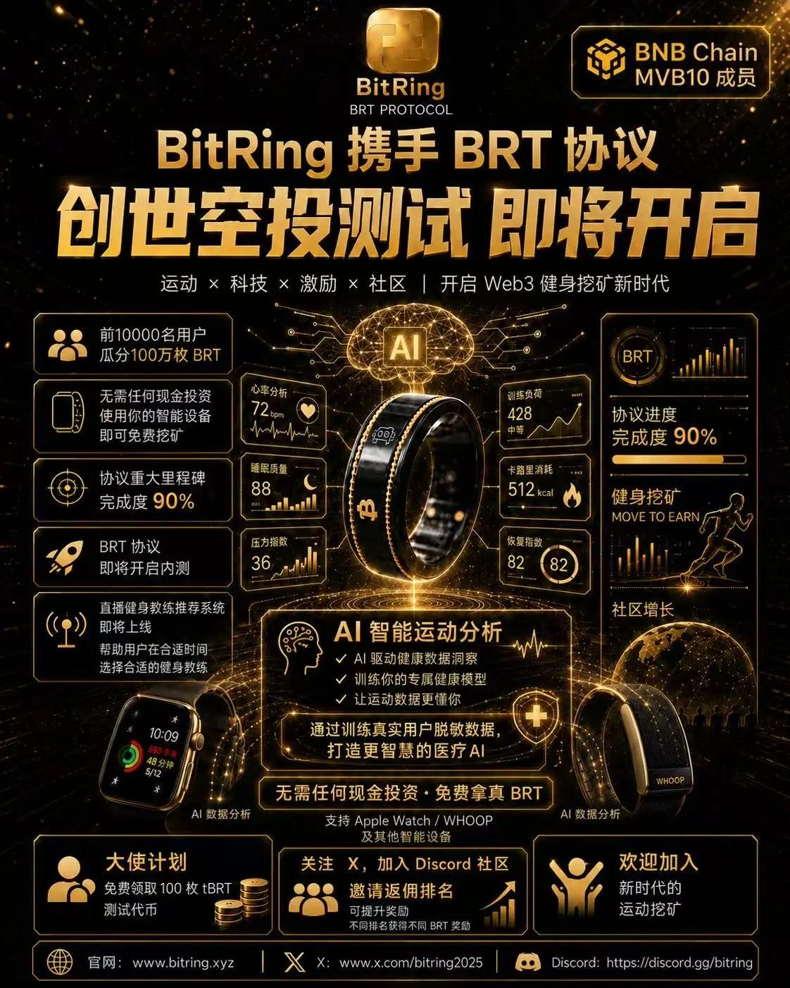 Projekt BNB Chain MVB10, BitRing, wkrótce rozpocznie test airdropu genezy i wprowadzi mechanizm „fitness mining”