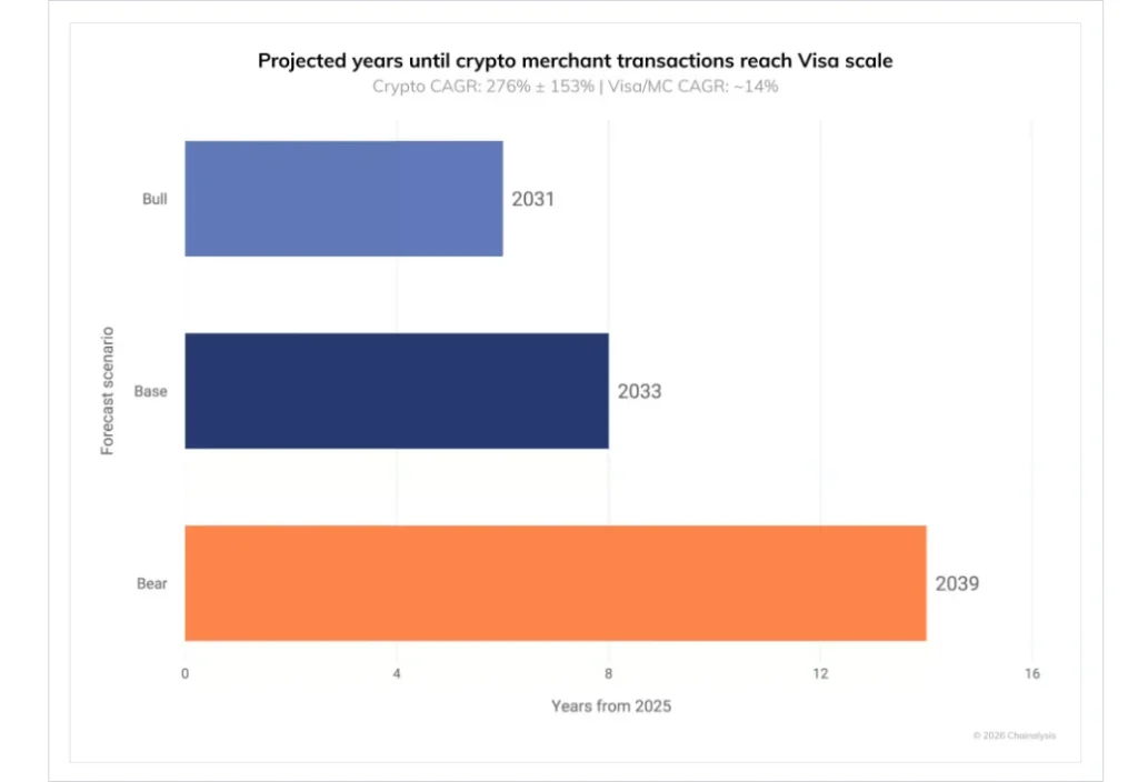 Can Stablecoin Market Cap Reach $1 Trillion? What the Data Reveals image 4