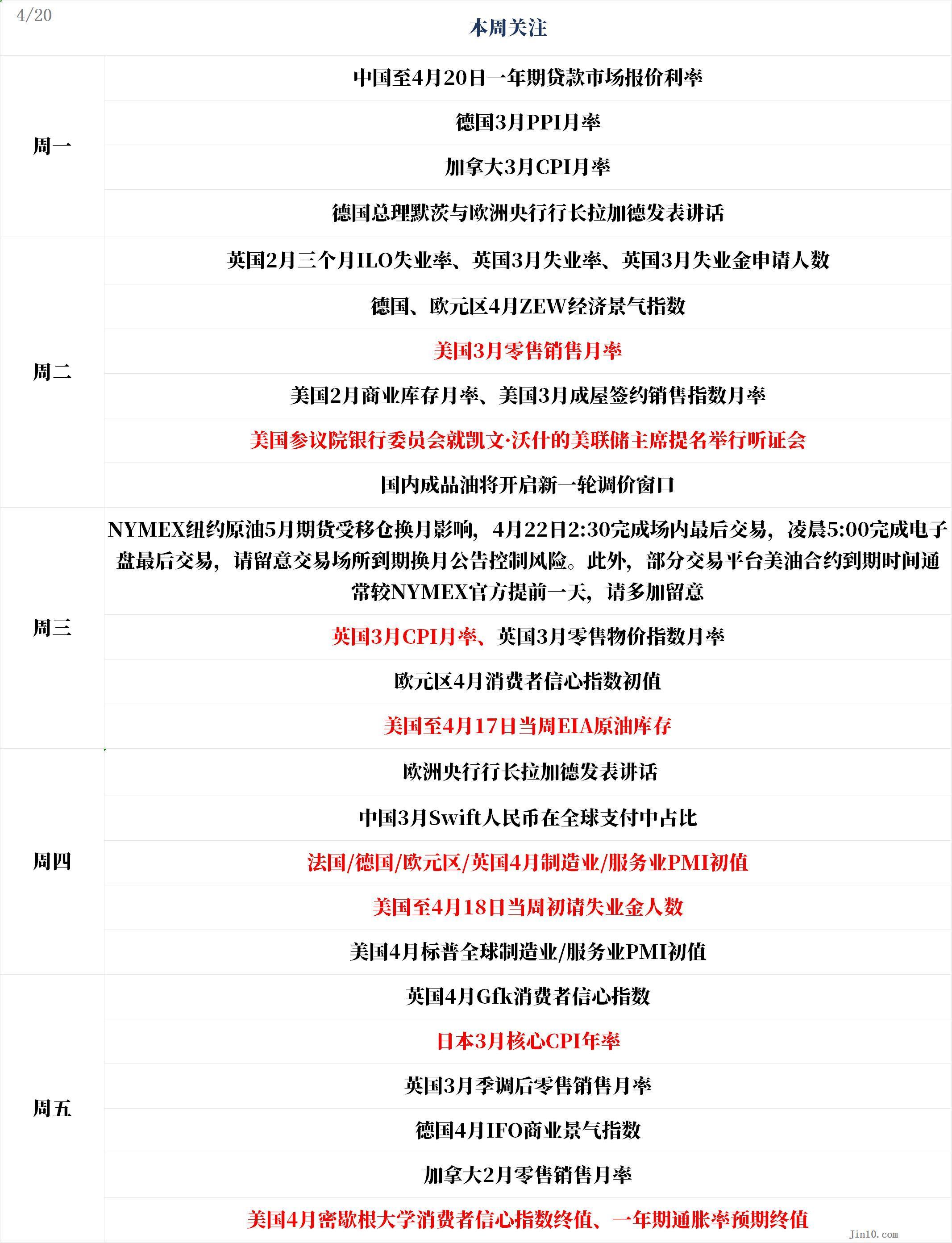 Perspectiva semanal: ¡Tensión extrema entre EE. UU. e Irán! La situación en Medio Oriente sigue cambiando, ¿cuánto tiempo más podrá mantenerse el repunte del oro? image 0