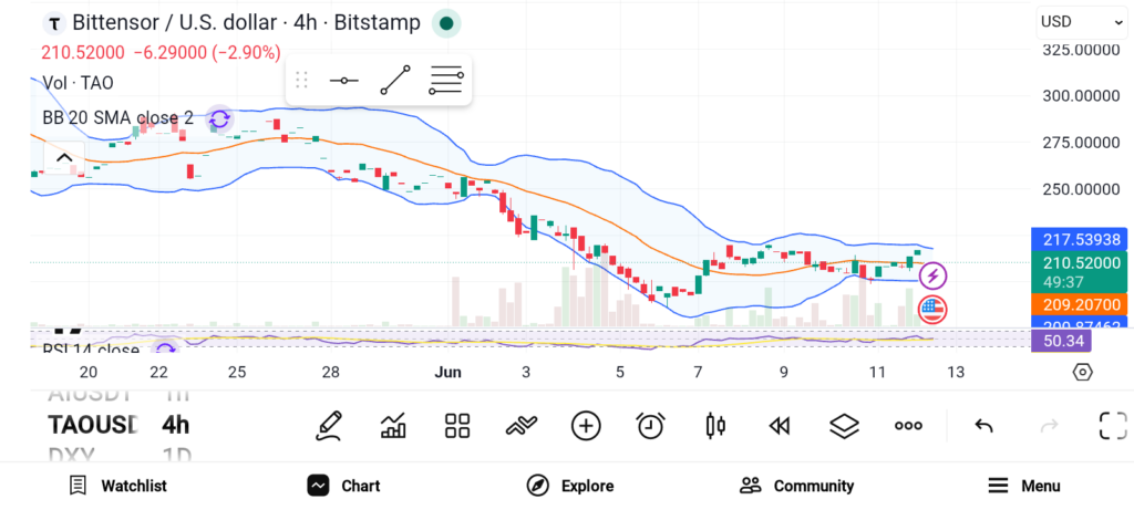 3 Altcoins Investors are Quietly Accumulating Today — AAVE, UNI, and TAO image 2