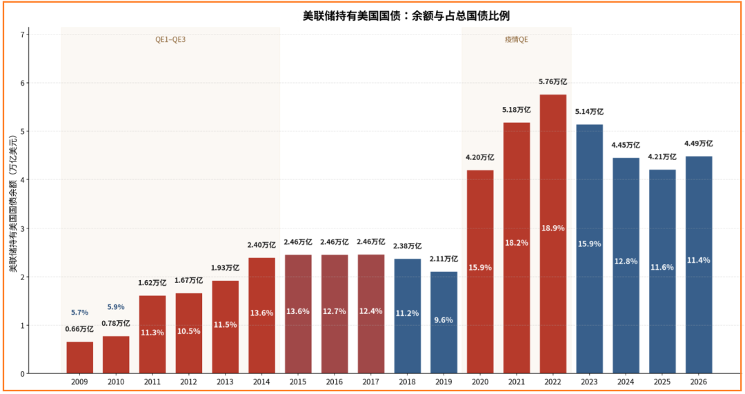 美国货币政策的框架：一个导师与三个火枪手 image 1