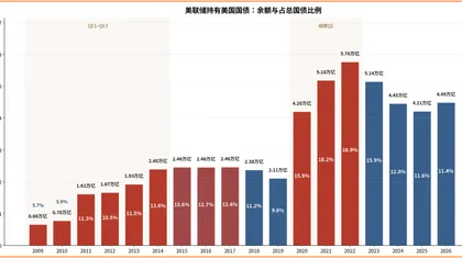 美国货币政策的框架:一个导师与三个火枪手