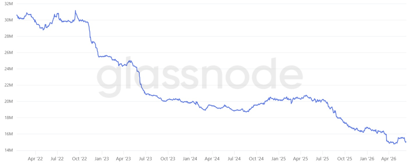 ETH futures flash bearish signal, but stakers’ resilience points to underlying strength image 4