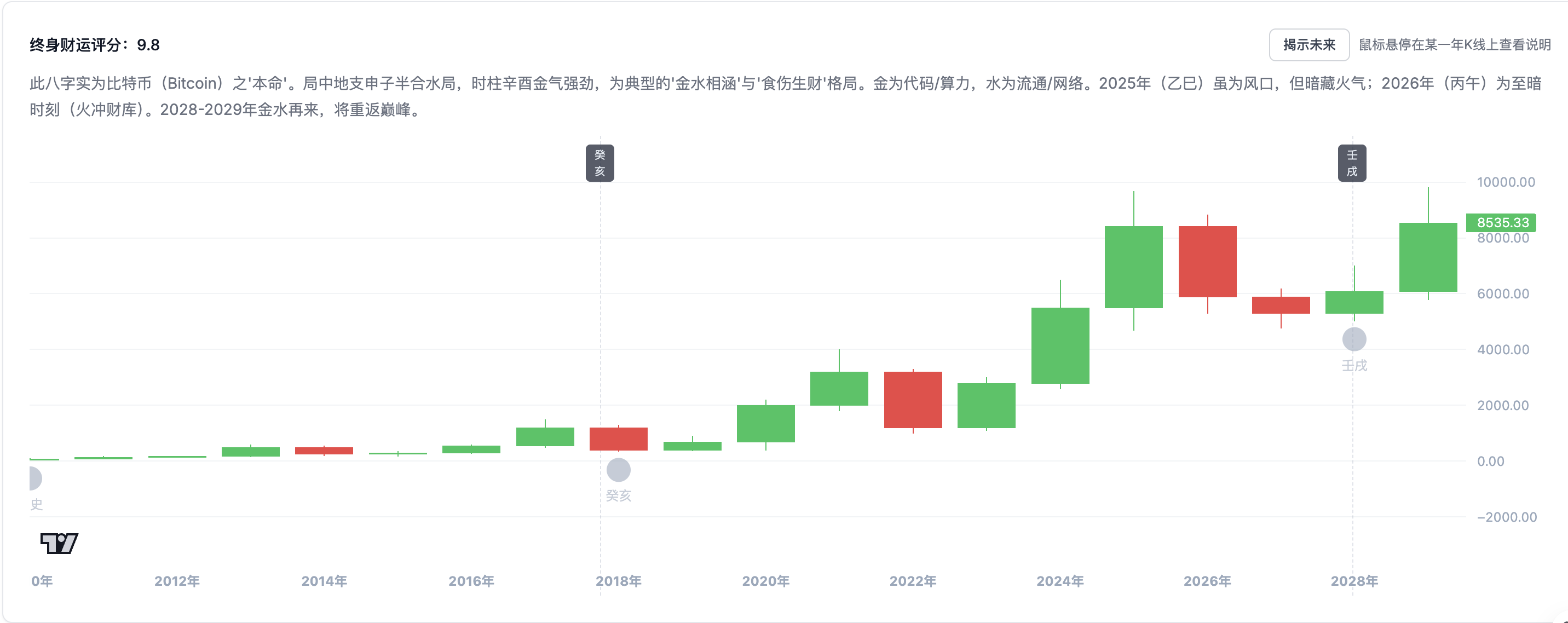 中本聪也得给财神爷磕一个