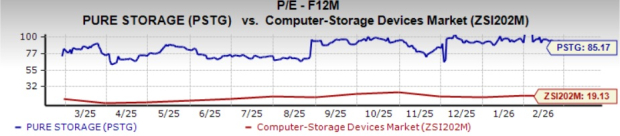Everpure Stock Down Post Q4 Earnings: Buy, Stay Invested or Offload? image
