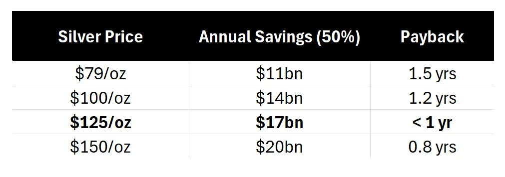 白银狂飙：10 天暴涨 25%，现在该追还是该跑? image 9