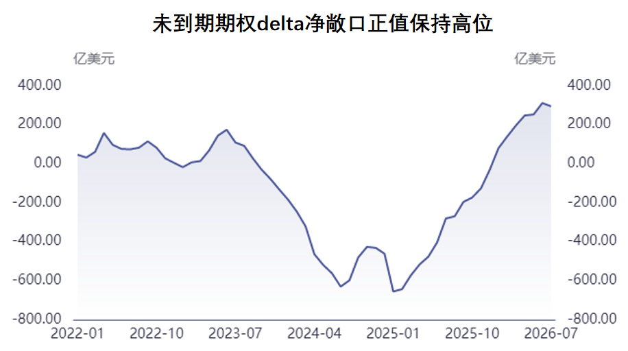 Interpretation: Signals from July Foreign Exchange Settlement and Sales Data image 4