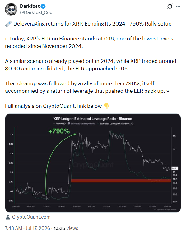 قد يرتفع سعر XRP بنسبة 790% إذا تكرر هذا الاتجاه التاريخي image 0