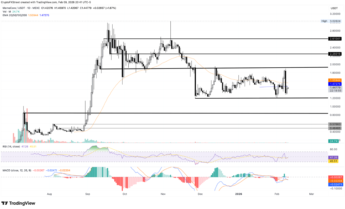 TOP 3 altcoin có xu hướng nổi bật hôm nay – Ngày 10 tháng 2 image 1