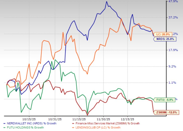 How to Approach NerdWallet Stock Ahead of Q4 Earnings Release? image 2