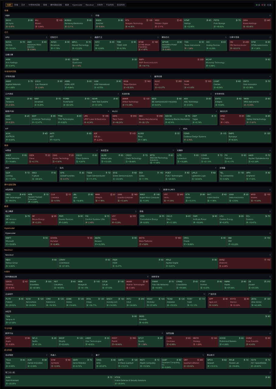 الطريقة الصحيحة للاستثمار في التكنولوجيا، لماذا يجب البدء في تحديث Tech Monitor في 31 يوليو. image 0