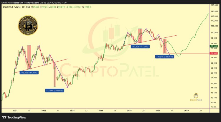 Esperto trader: in arrivo un’impennata di Bitcoin a 220.000 $, ma prima accadrà questo image 2