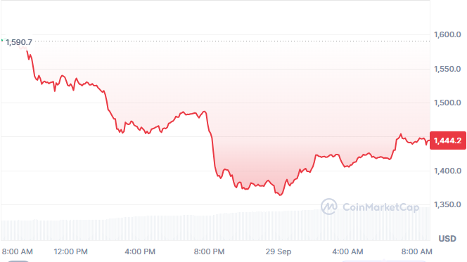 ZEC Price Retreats as One-Year Rally Faces Test image 1