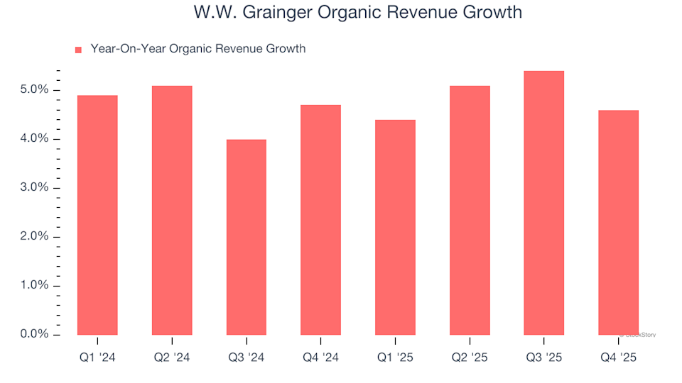 W.W. Grainger (GWW): Should You Buy, Sell, or Hold After Q4 Results?