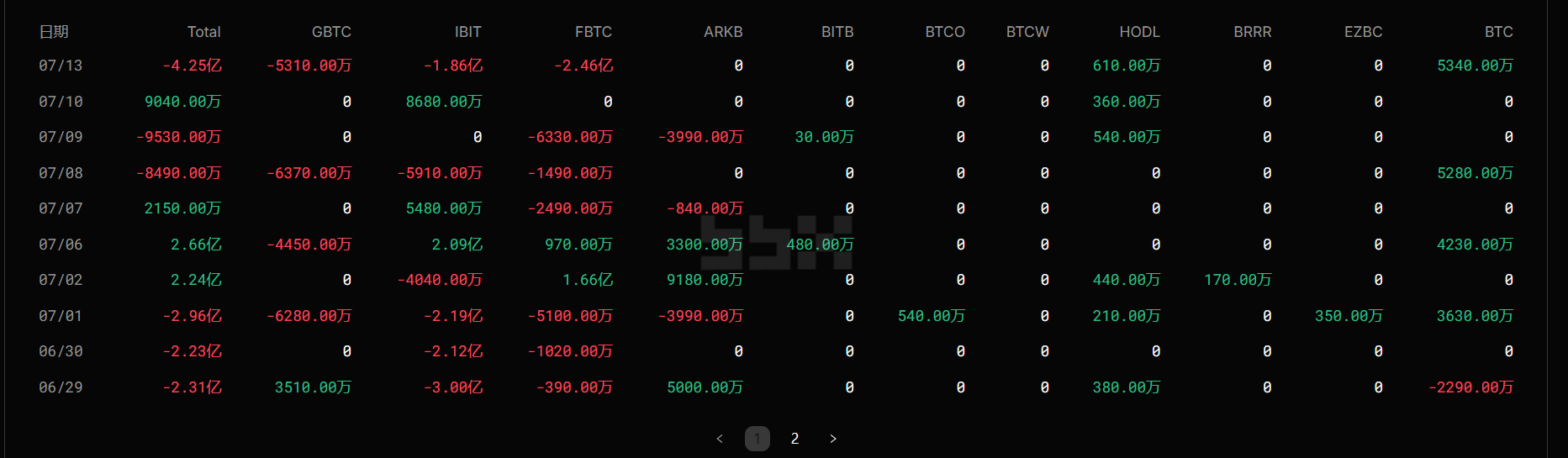 江枫资本：7月14日BTC/ETH行情日报｜今晚CPI或成转折点，这几个位置决定接下来方向 image 1