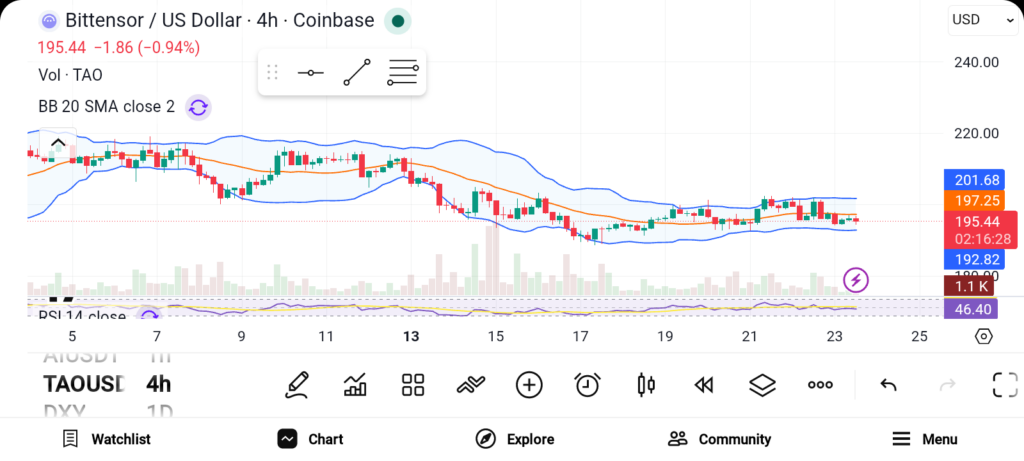 3 Altcoins That Could Dominate H2 2026 — AAVE, TAO, and ONDO image 1