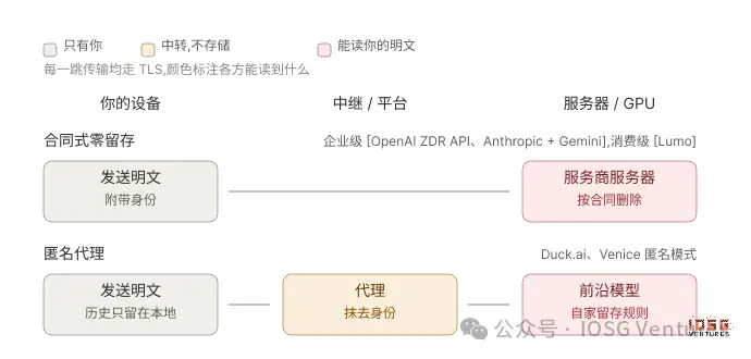 AI 的十字路口：为什么华尔街们正在向 ChatGPT 与 Claude 们说“不”？ image 2