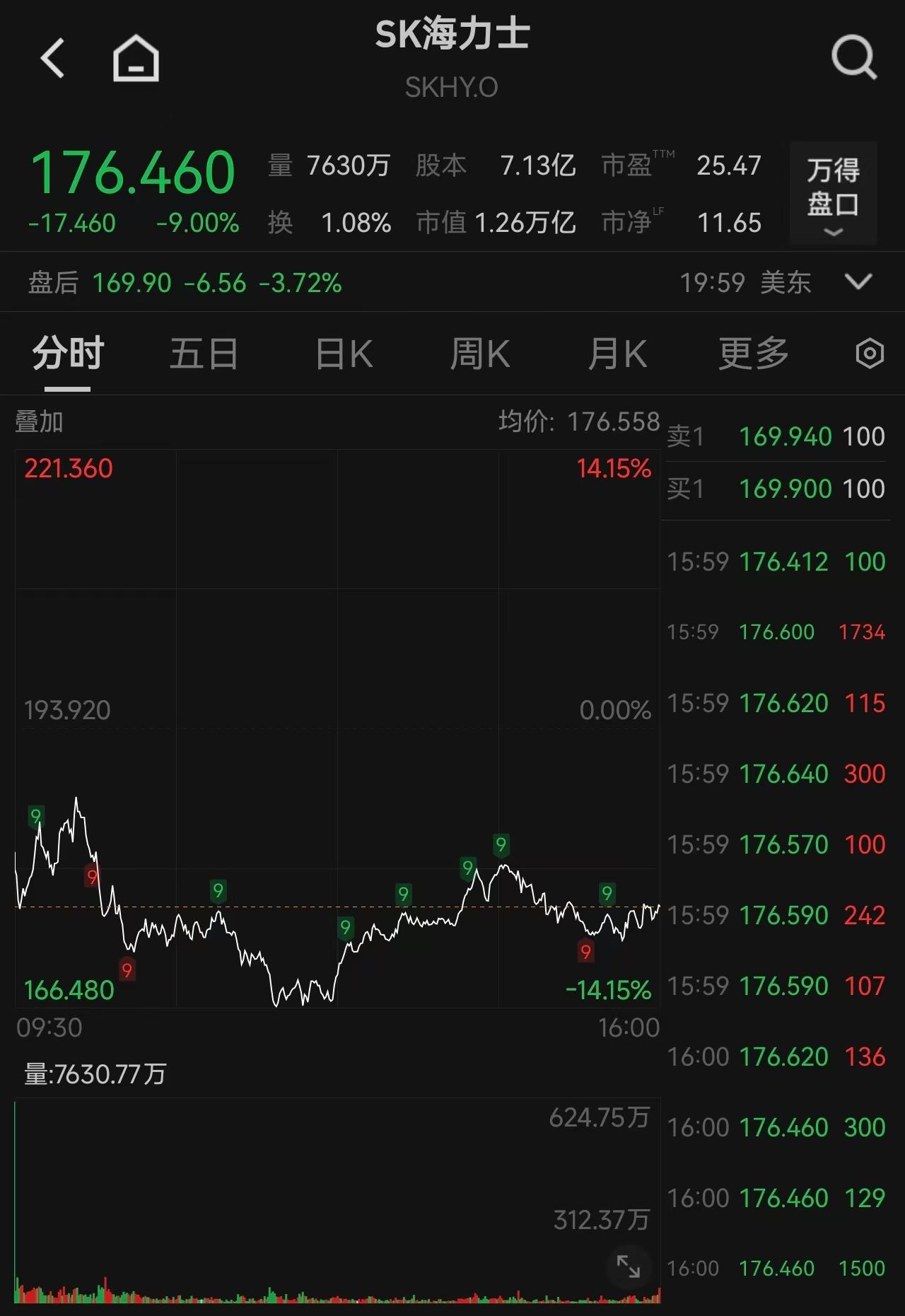 美股存储芯片“雪崩  ”！SK海力士大跌9%，闪迪、美光跌超8%，中国资产深夜大涨、金龙指数涨近3%