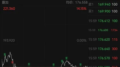 美股存储芯片“雪崩”!SK海力士大跌9%,闪迪、美光跌超8%,中国资产深夜大涨、金龙指数涨近3%