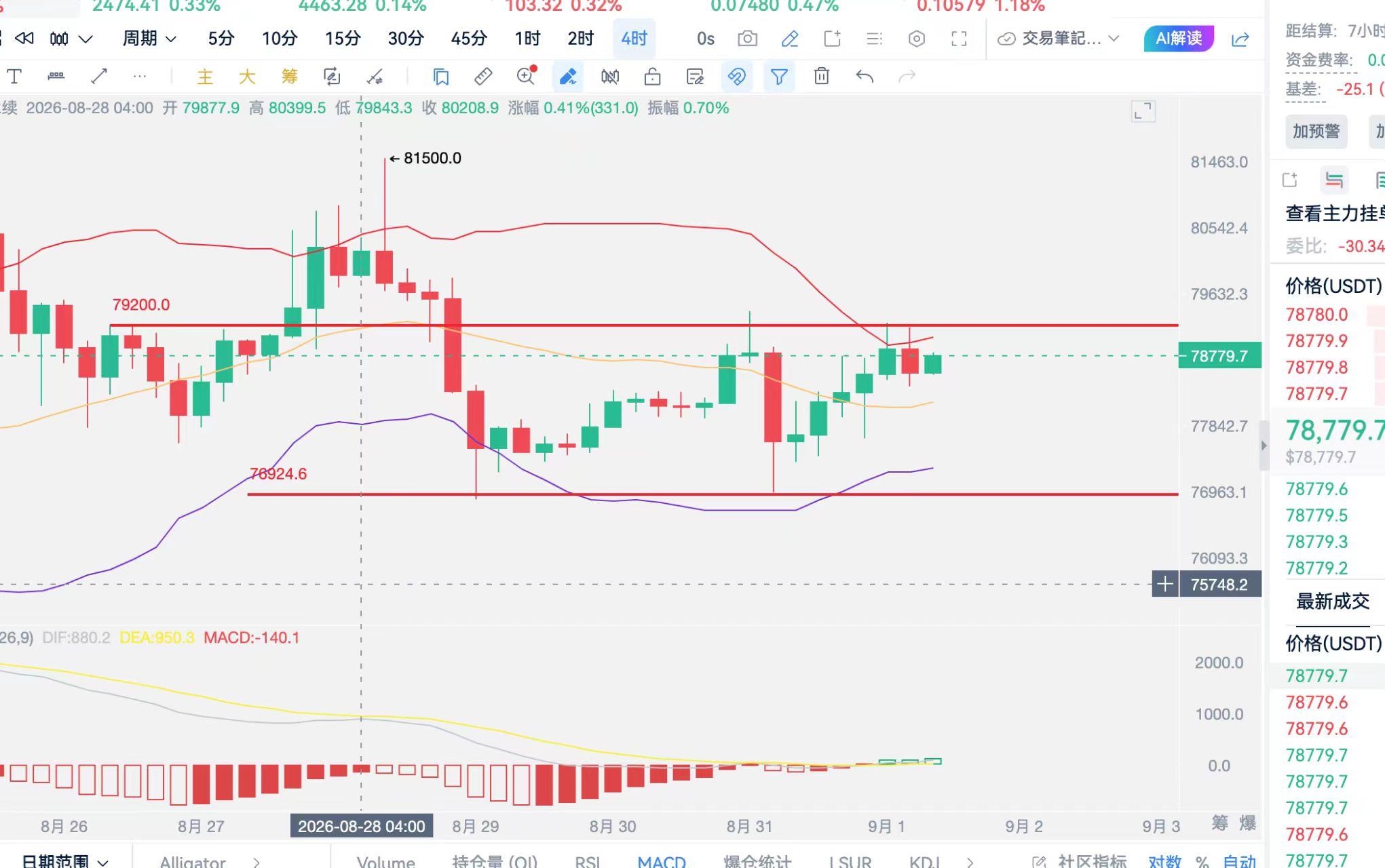 9.1月线收官，继续慢涨走阳向上试探，多头才是未来趋势 image 0