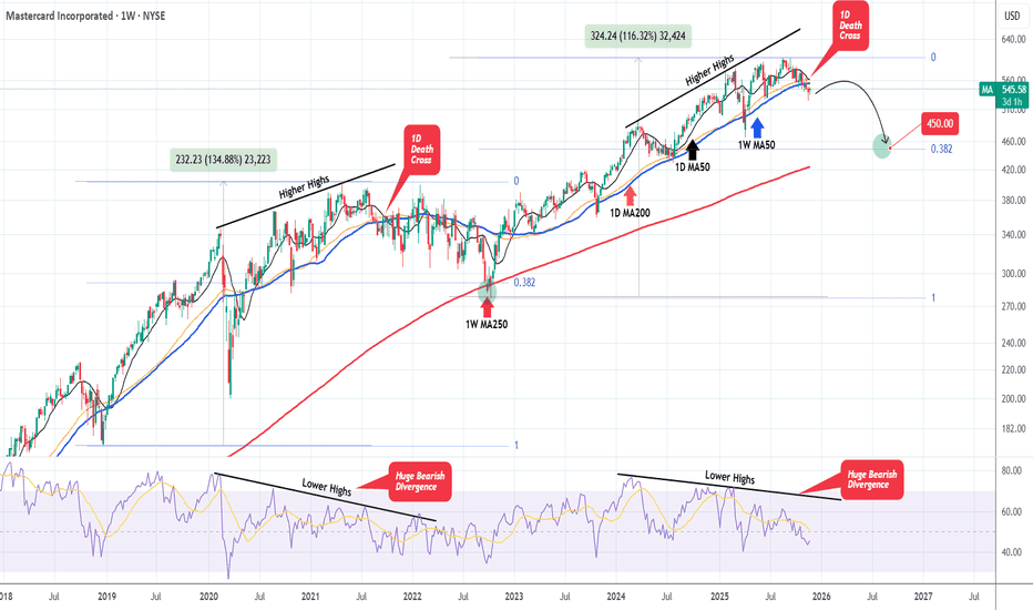 MASTERCARD Channel Down, ideal for a short.