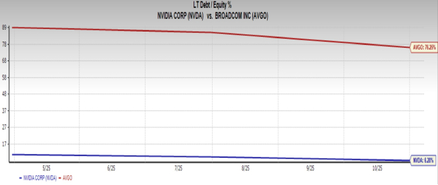 NVIDIA vs. Broadcom: The Smarter AI Stock to Buy for March 2026 image 0