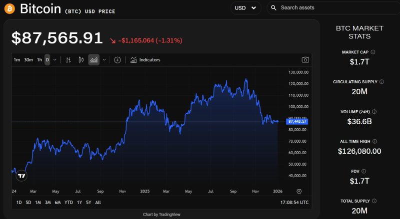 Executives say macro conditions, regulation and new infrastructure will define crypto in 2026
