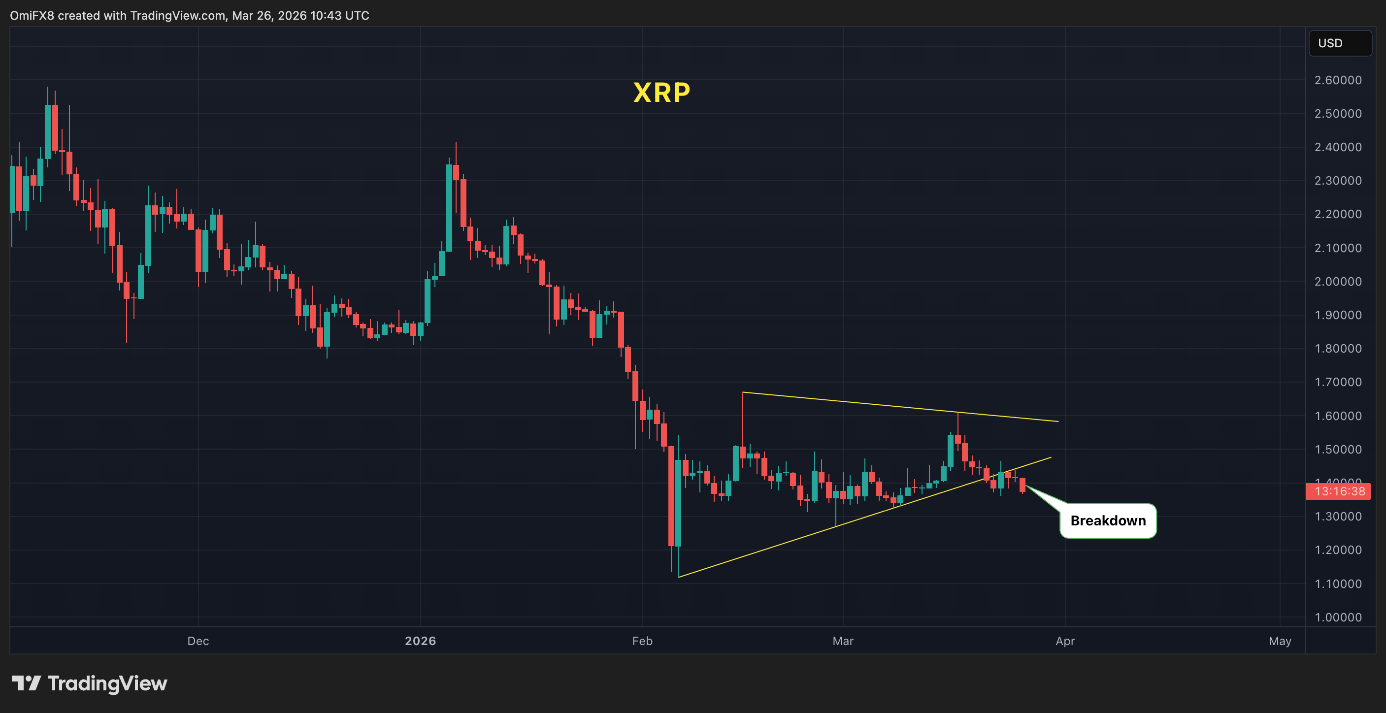 Everyone's calling bitcoin resilient, may be it's just complacent image 3