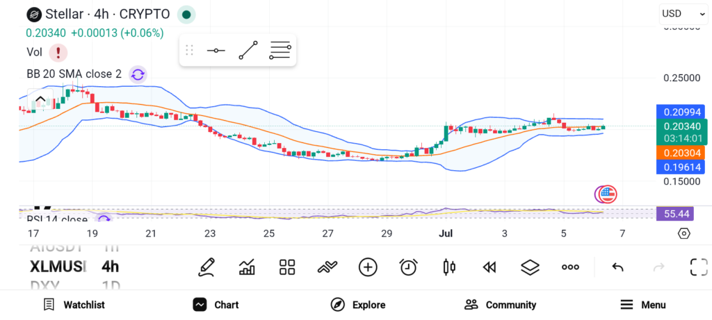 3 Crypto Coins Worth Watching This Month: JUP, XLM, and KAS image 1