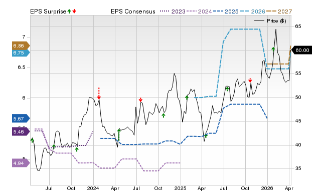 Chemung Financial (CHMG) Earnings Projected to Increase: Is It a Good Time to Invest? image