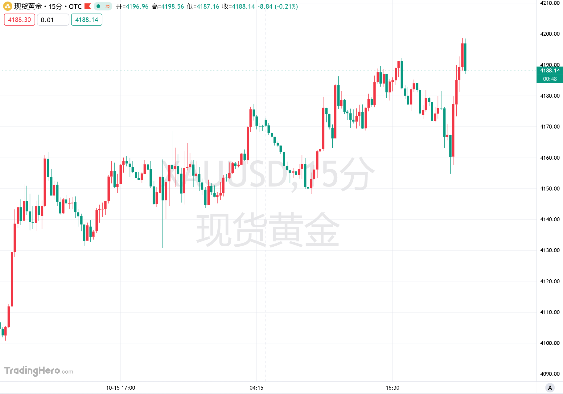 US Treasuries and gold stabilize simultaneously! Cooling AI trading and waning rate hike expectations become key drivers image 1