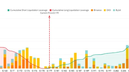 LAB unlocks 1.87mln tokens daily until 2028 – Can demand keep up?