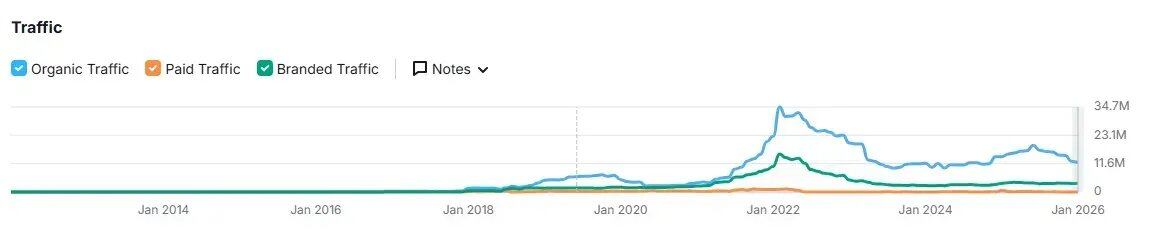 Primitive Ventures 创始人万卉：是谁在为本轮牛市买单? image 7