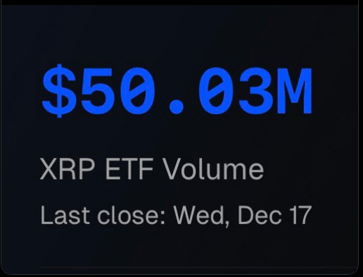XRP ETFs Hit Record $60M—So Why Isn’t The Price Moving? image 1