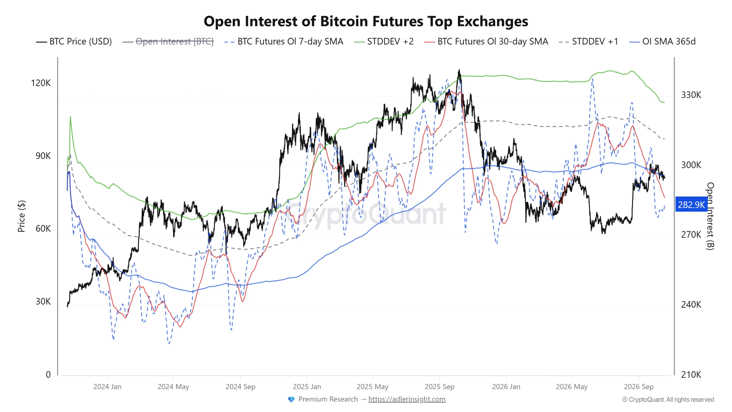 Bitcoin’s second OI drop since August: Is BTC’s rally losing steam? image 0