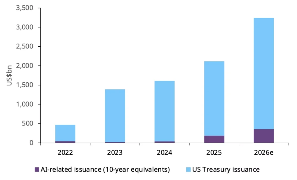 Gold price gets US bond policy boost image 2