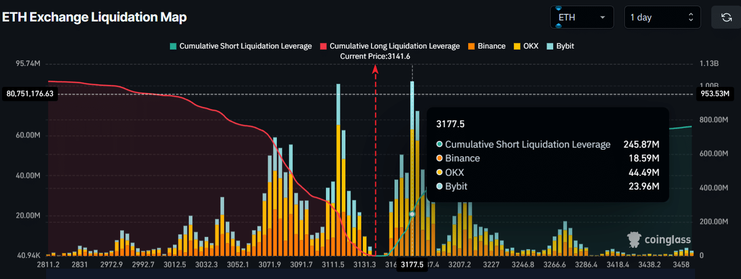 Ethereum sedang naik, whale sedang membeli – Apa yang akan terjadi selanjutnya?