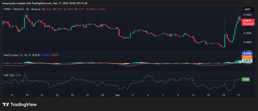 FORM Rallies 14% in a Flash: Are Buyers Gaining the Upper Hand?
post-153175
post-153175
post-153175