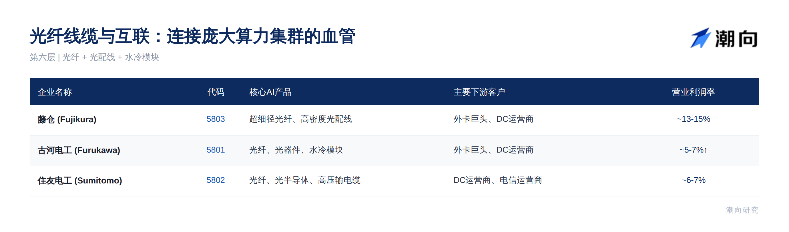 日股凶猛：卡住原材料上游，AI 淘金热的卖铲人 image 5