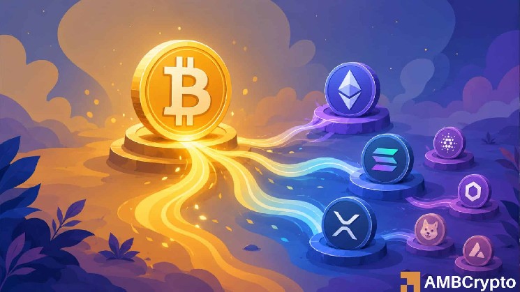 Bitcoin dominance weakens again – Will 2017 and 2021 history repeat? image 1