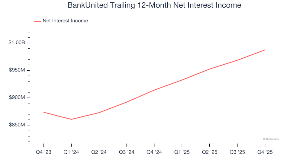 3 Reasons Why BKU Poses Risks and One Alternative Stock Worth Considering