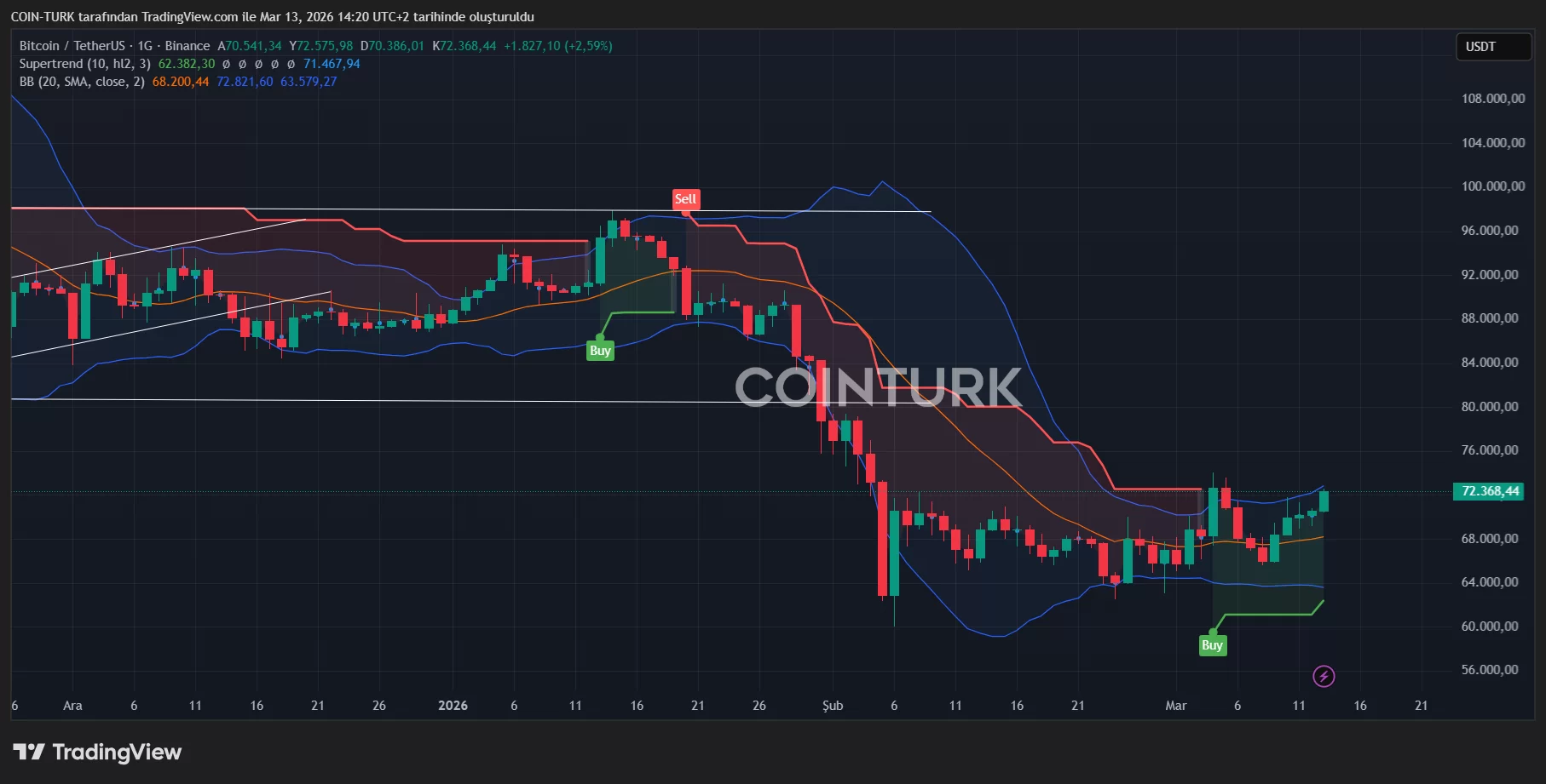 US Defense Secretary Predicts Largest Strike Yet as Iran Tensions Escalate