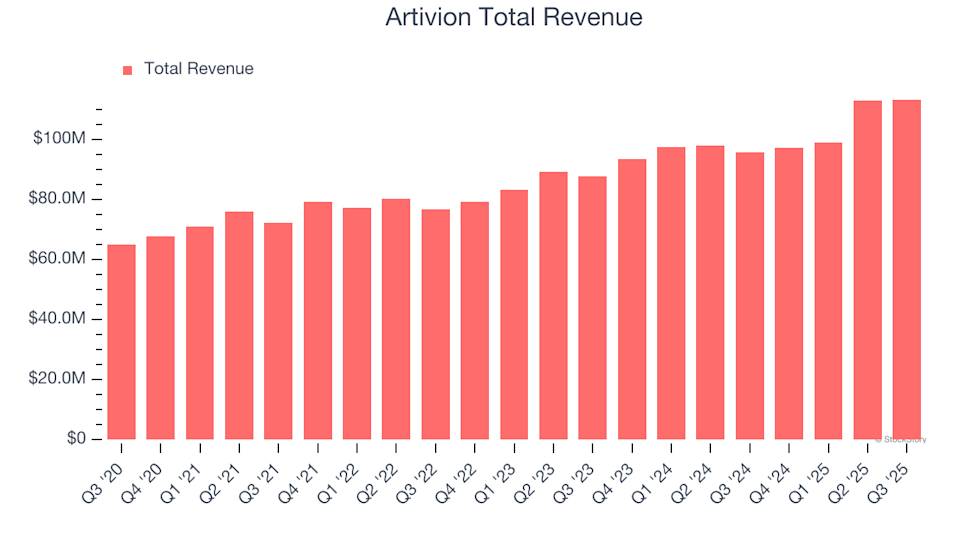 What Should You Anticipate From Artivion’s (AORT) Fourth Quarter Earnings