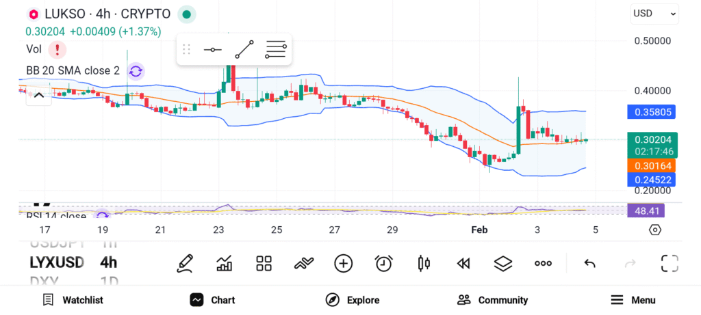 3 Promising Crypto Gems with 100x Potential for 2026 Bull Run