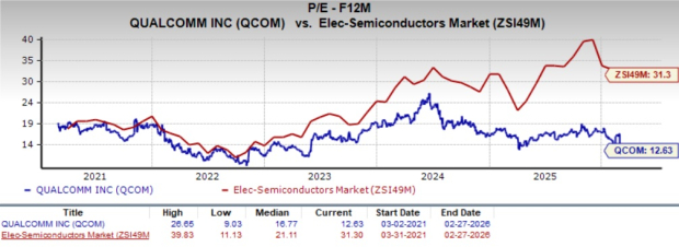 Can Qualcomm's 6G Push With Ericsson Collaboration Fuel Its Shares? image 1
