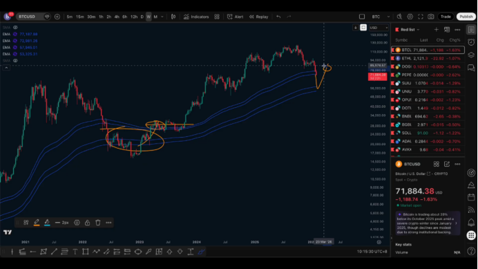 2.5行情分析，比特币真正的买区在哪？锚定63,000–52,000区间解析 image 4
