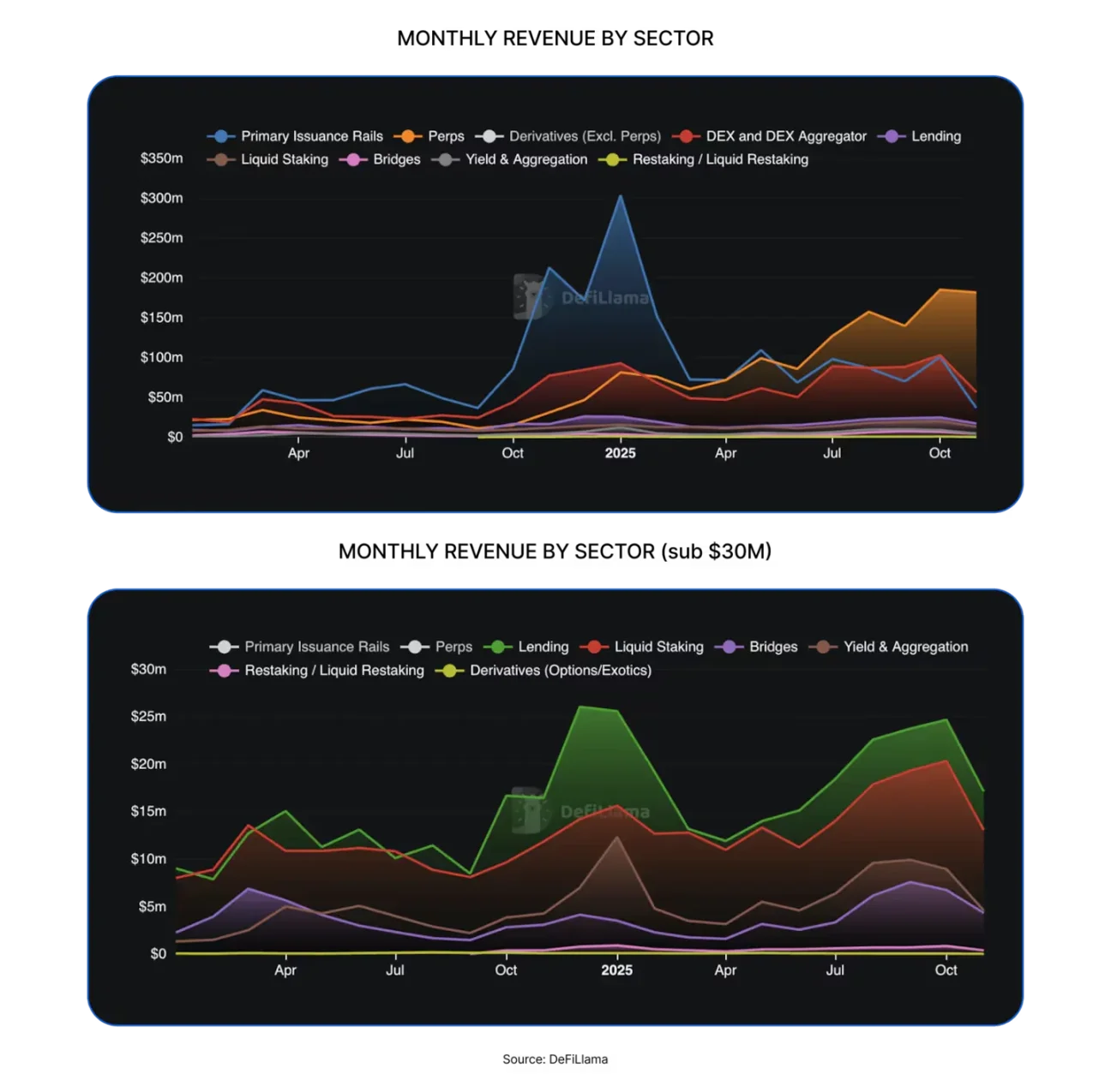 谁掌控了加密行业的营收命脉？ image 2