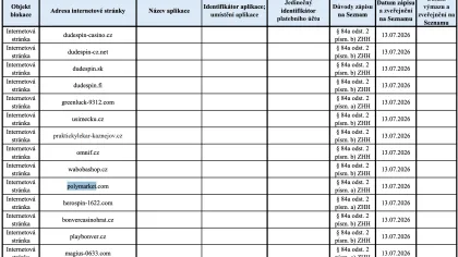 La République tchèque ordonne aux fournisseurs d'accès Internet de bloquer Polymarket